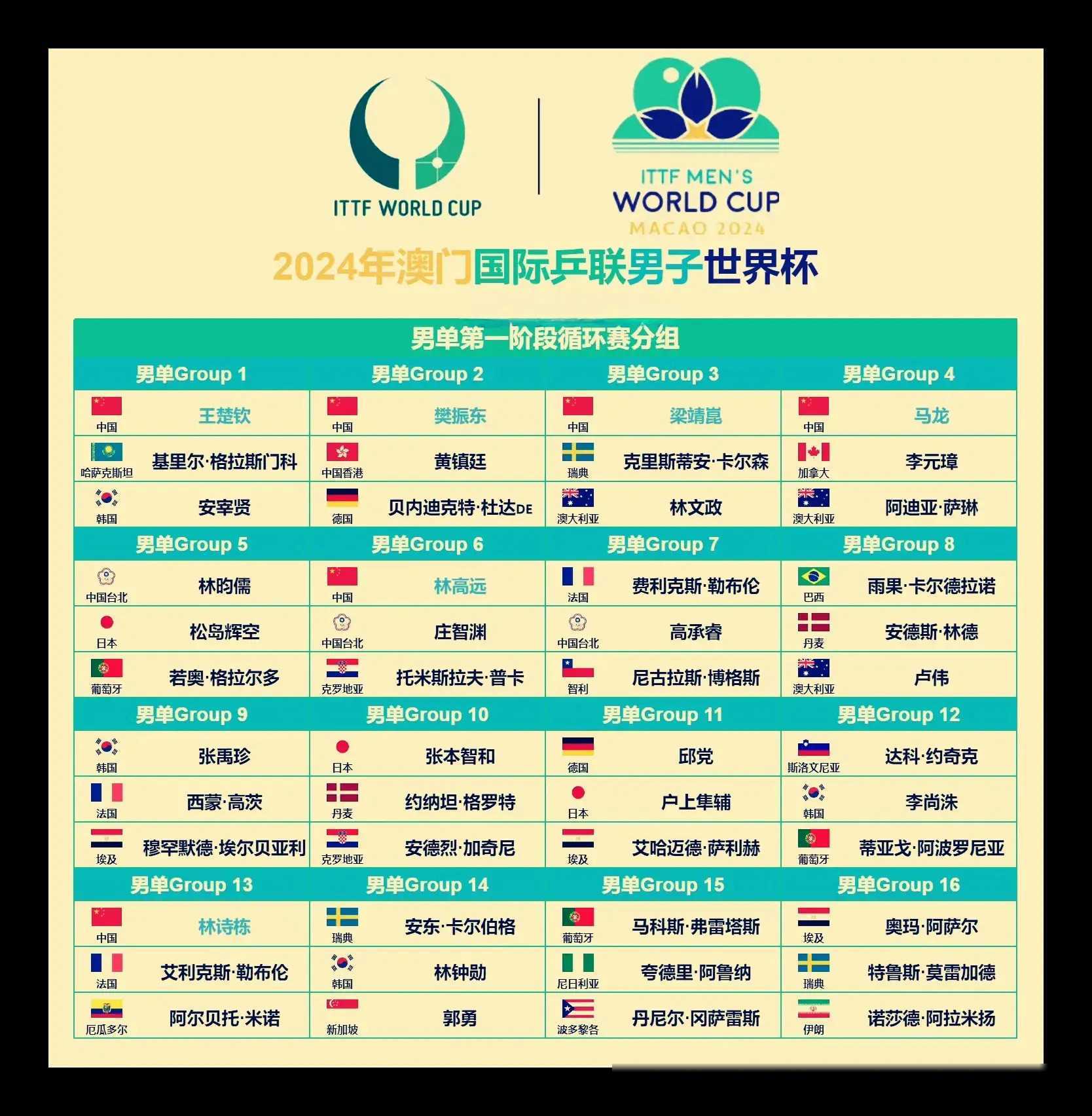 世界杯分 组是随机 的吗相关图片2