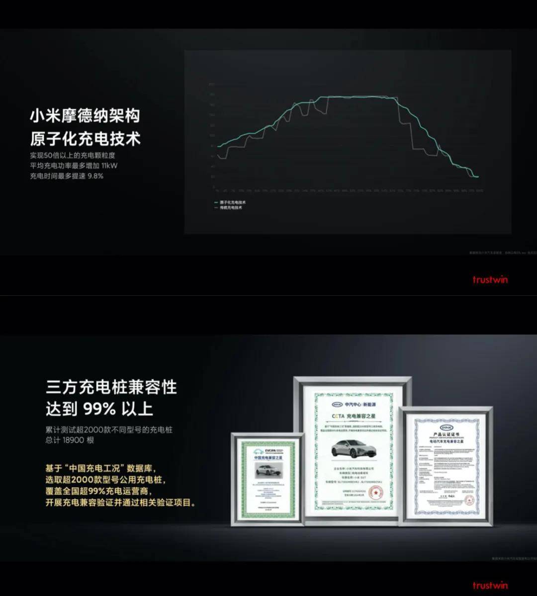 小米汽车su7发布会ppt-雷军_测试_创始_max