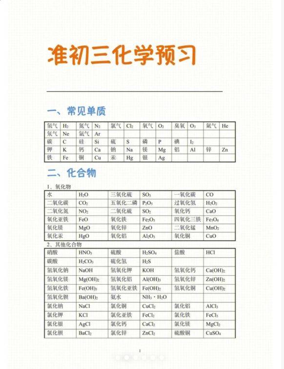 初三化学公式汇总