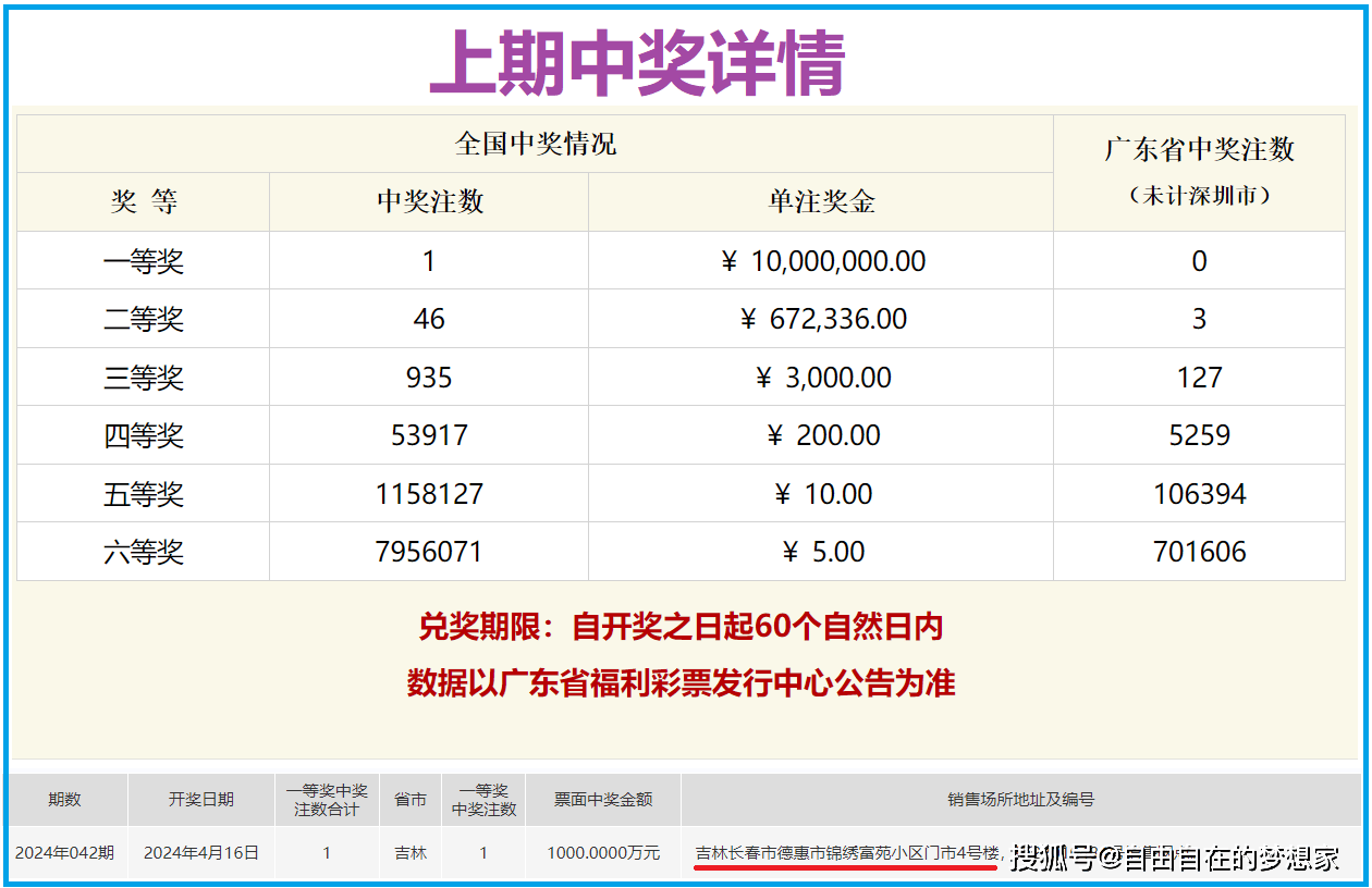 双色球第2024043期开奖结果:04 06 07 14 15 24 