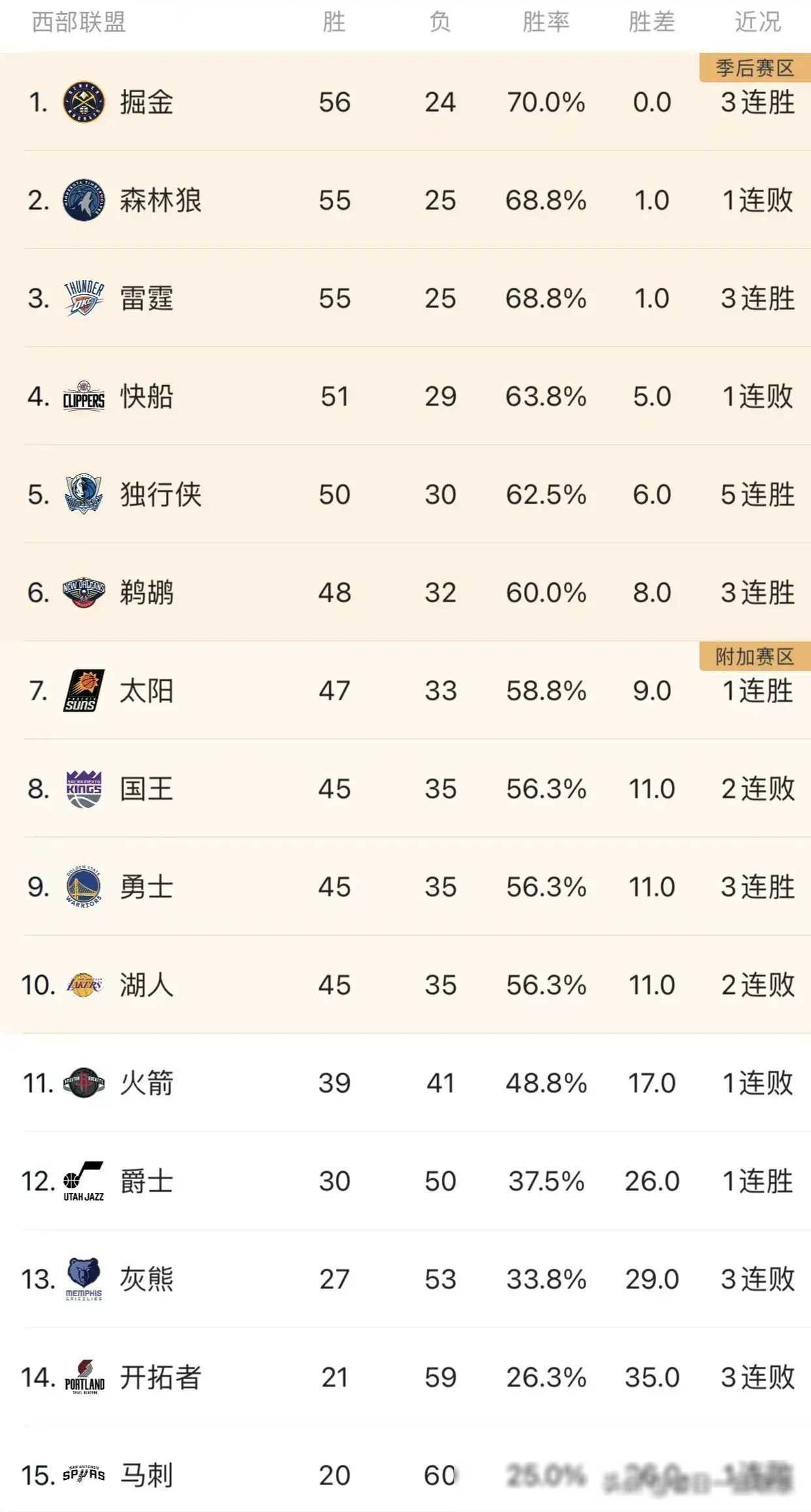 首先,湖人将对阵灰熊,即便对手现阵容不整,但湖人也不能掉以轻心.