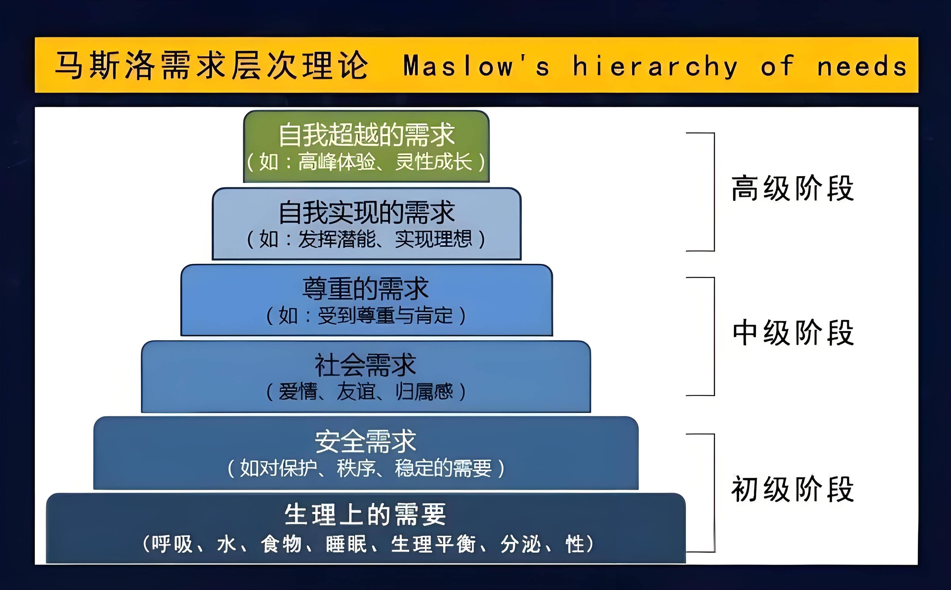 马思克需求理论图片