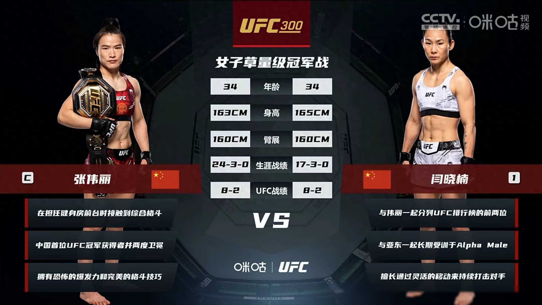 ufc中国女将张伟丽5回合对决卫冕闫晓楠虽败却彰显出坚韧精神