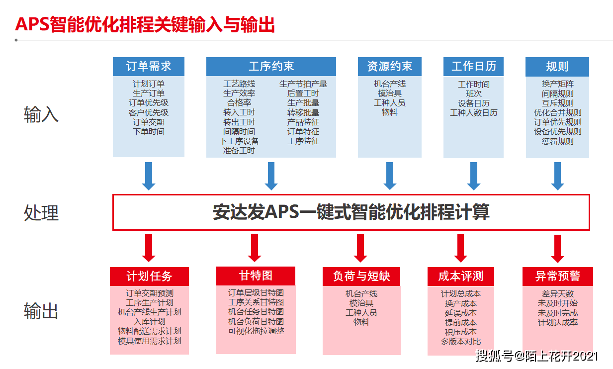 油墨印染行业生产计划排程的关键