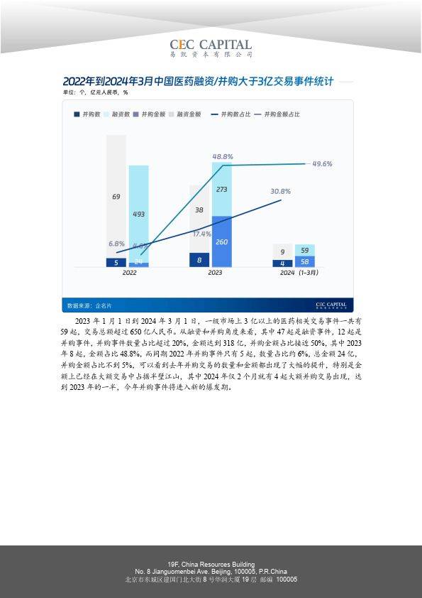 2024易凯资本中国健康产业白皮书-医药与生物科技篇