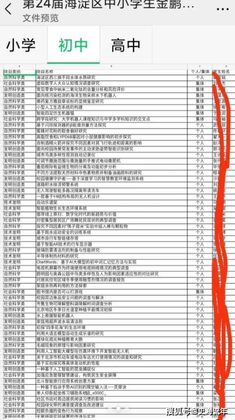 这些小学生的课题和研究成果不仅令大学生们自愧不如,甚至让一些专业