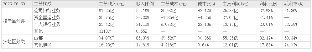 原创            5000万股股权将遭拍卖！成都银行“代持”之谜背后-成都银行股权之争