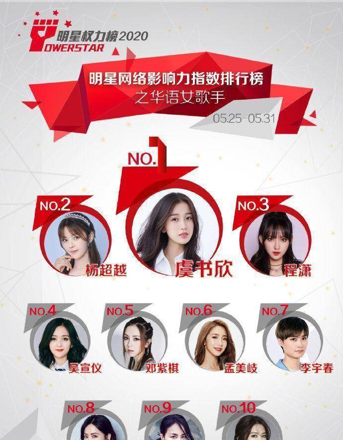 华语女歌手影响力榜单:孙燕姿挤进女团,榜单显得如此不"和谐"