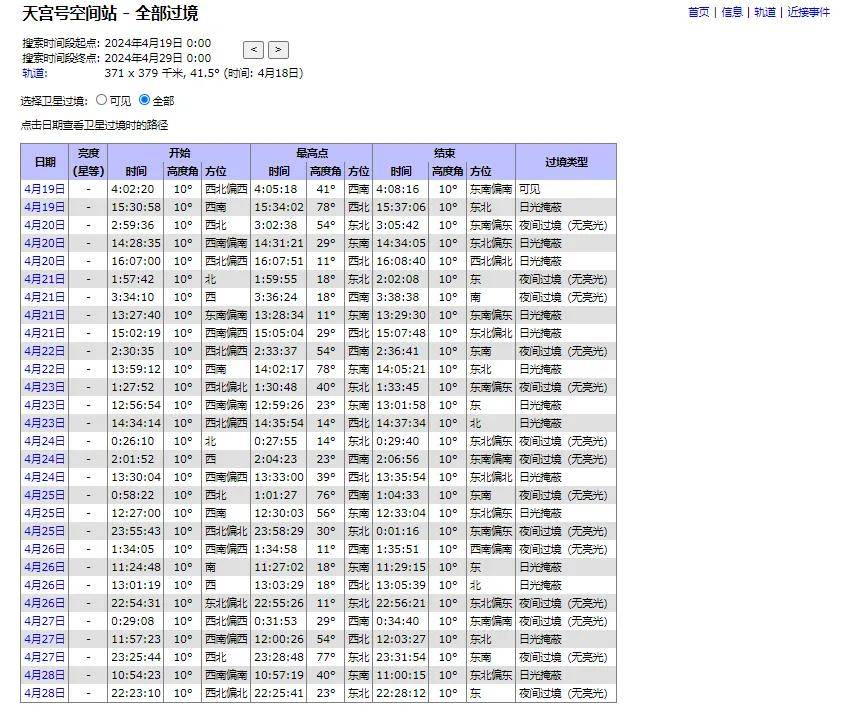 ​神舟十八号大变化！航天员确定，多久发射？神十七迎接后返回地球