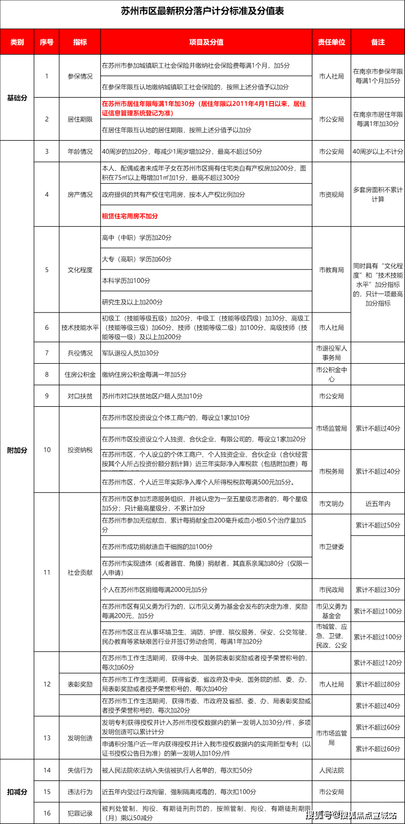 售楼处首发仁恒澜庭湾售楼处电话营销中心地址交房时间样板间预约热线