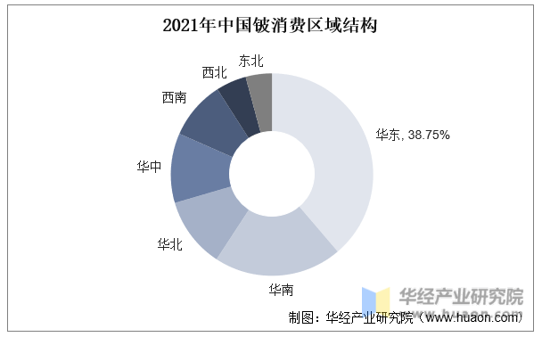 2022年中国铍行业市场规模产量需求量及储量分布分析图