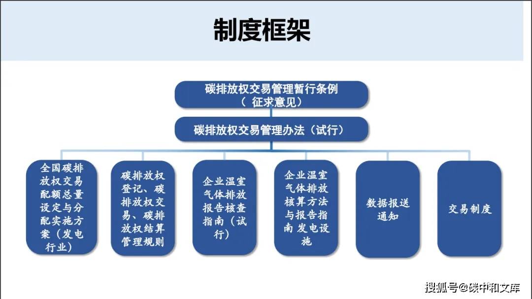 碳排放配额再次收紧,碳价破百指日可待!_市场_全国_