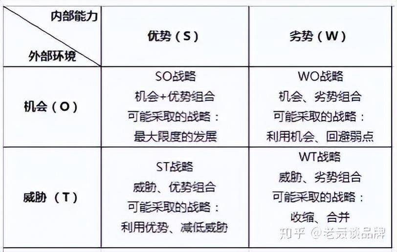 大学生swot个人分析图图片