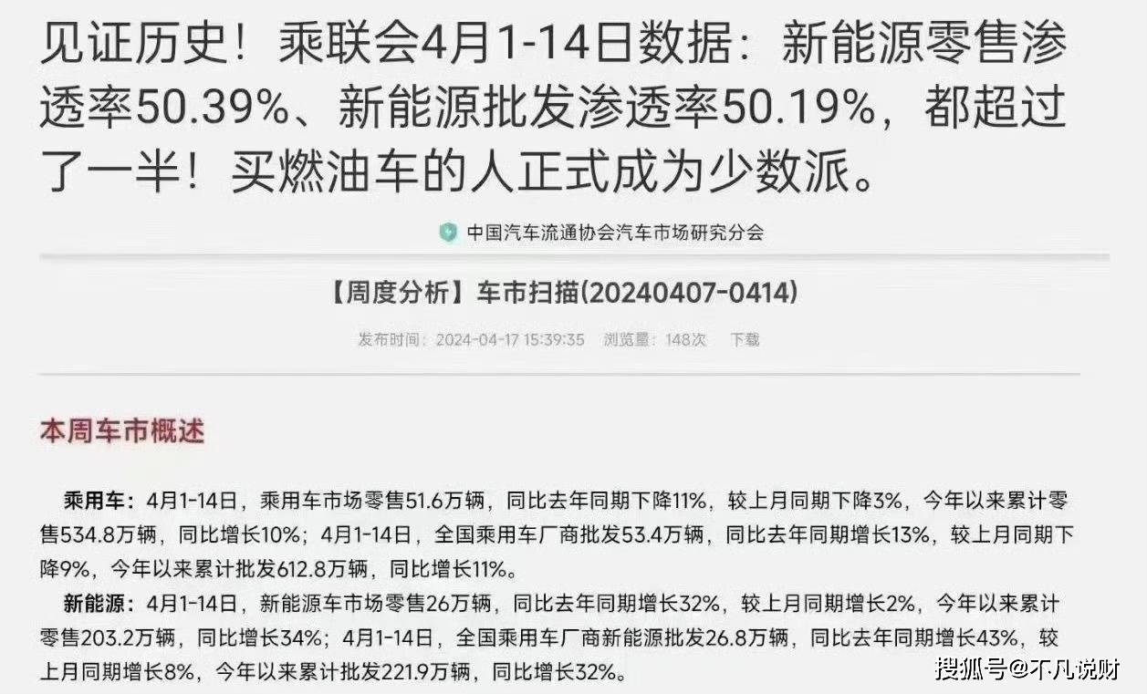 新能源取代燃油成定局？渗透率超50%，提前11年完成国家目标