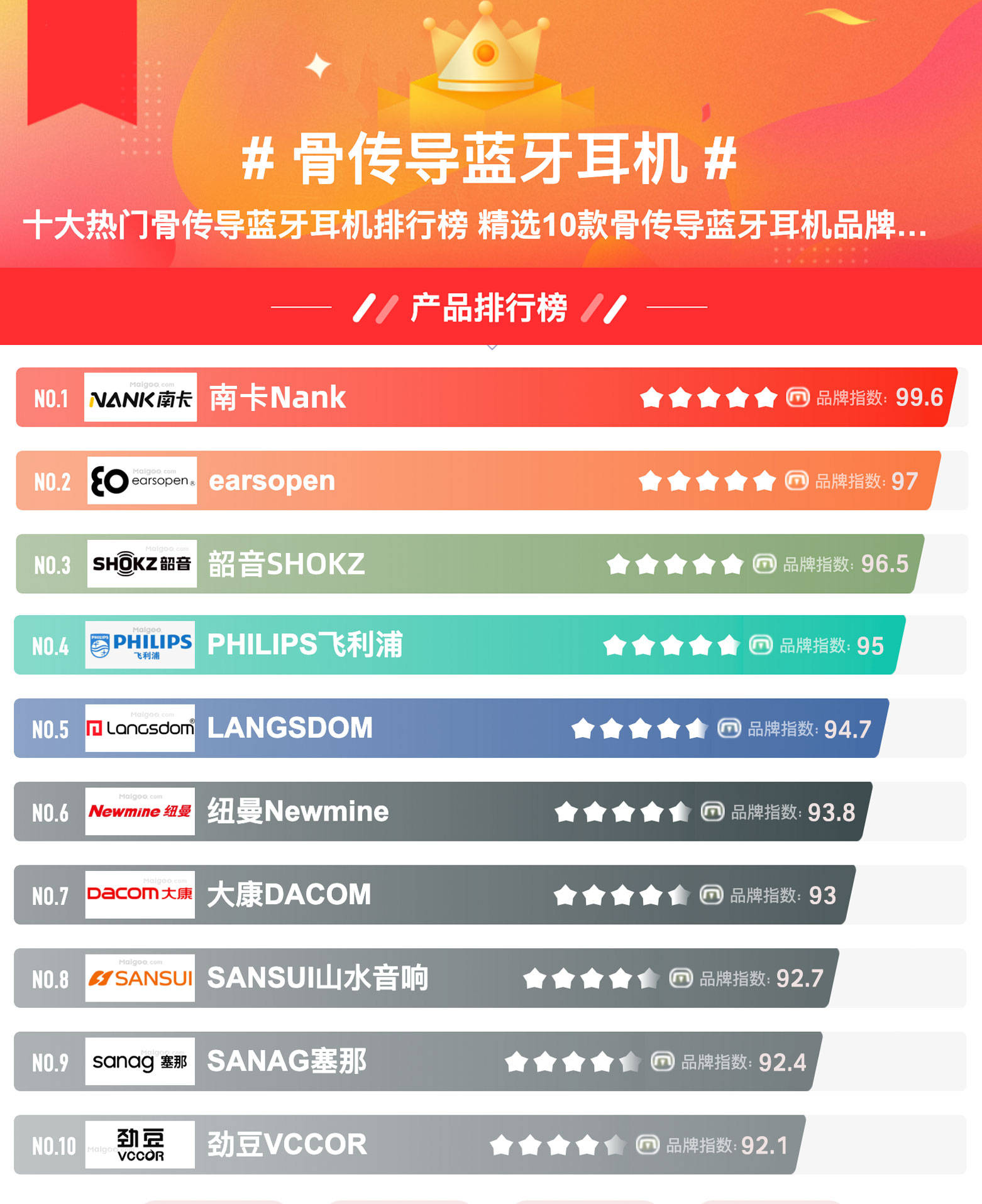 游泳耳机哪个牌子好？体验与口碑兼顾的4大游泳耳机汇总！