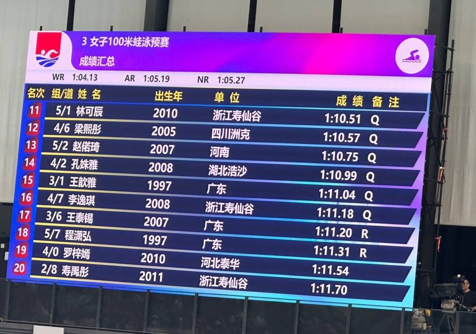 此外,还有山东洲克选手李易峰,湖北泰华选手宋明轩,广东选手邓子淇