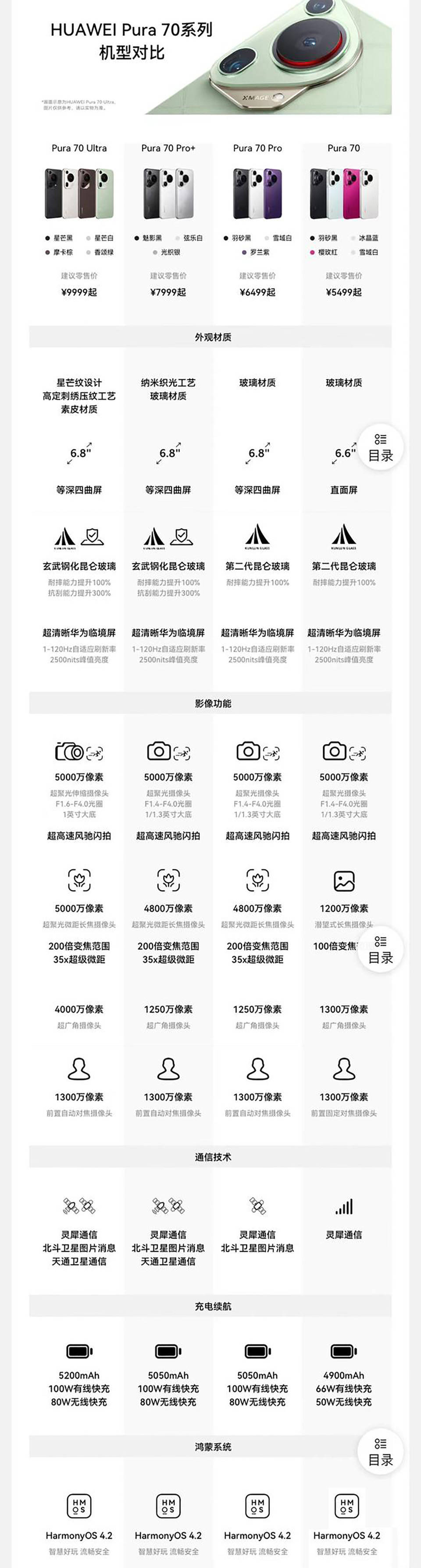 卫星通信,一英寸大底主摄,星闪等一文看懂华为pura70系列四机差异