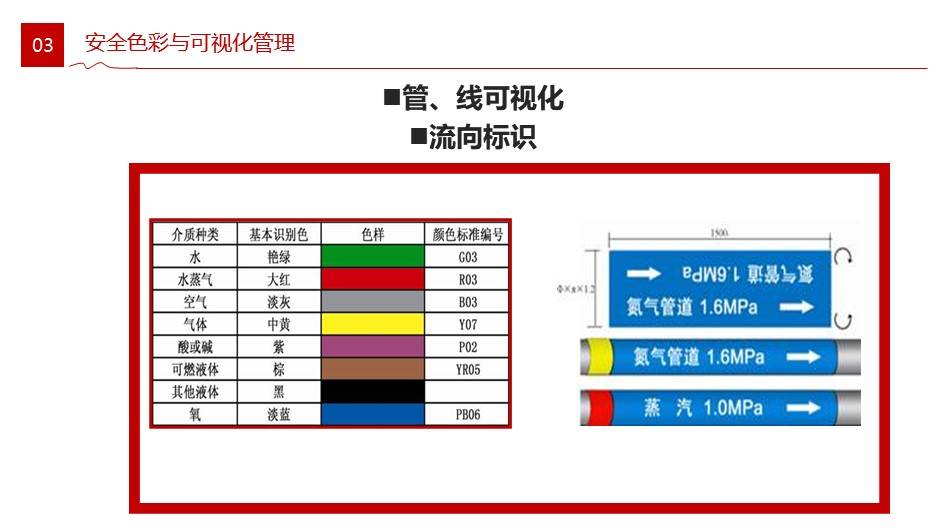 【ppt】ehs现场可视化管理策略(63页)