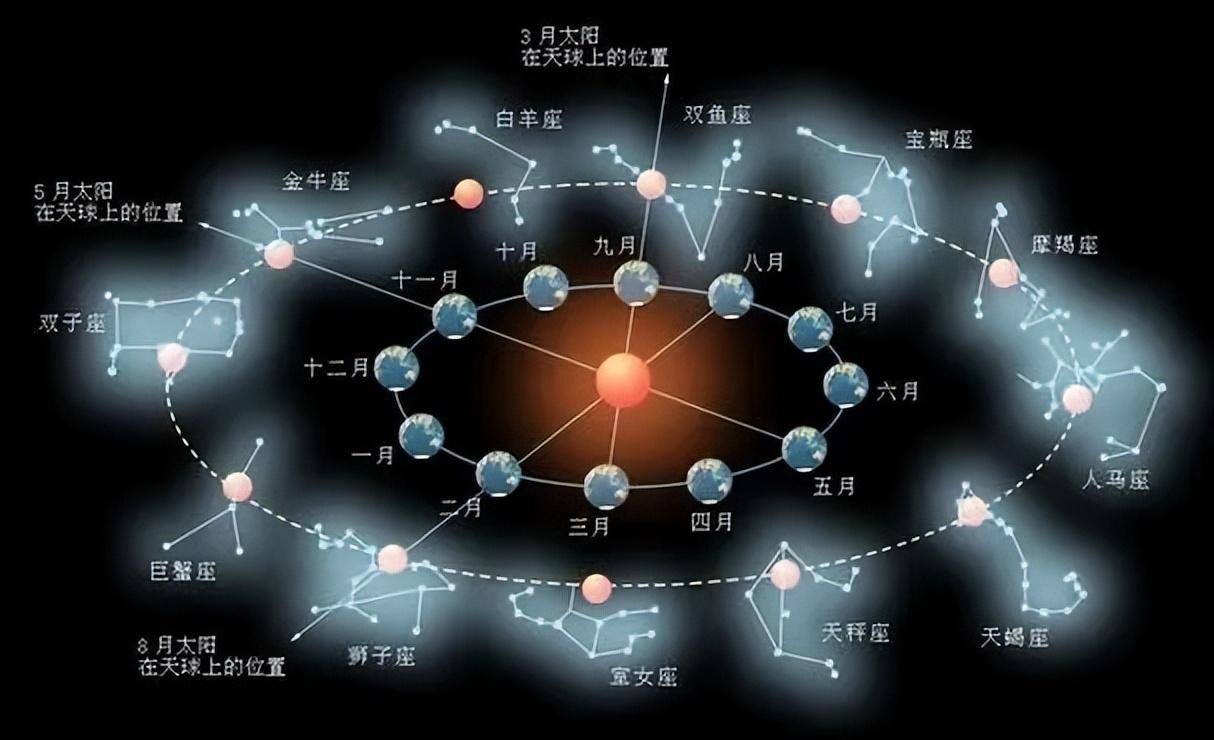 紫微斗数星空图片