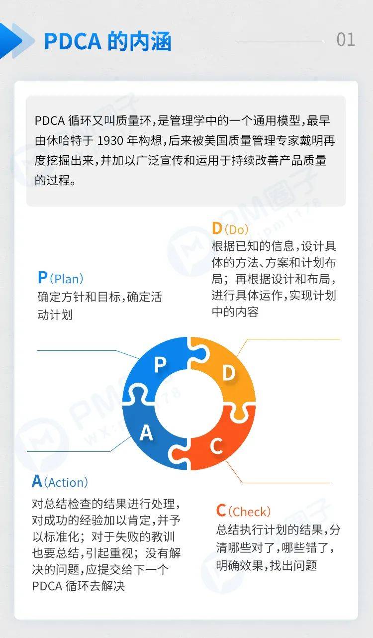 一图详解项目管理必备工具pdca循环