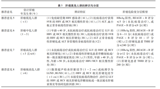 肝癌根治性治疗后的患者,2年内可参考肝癌极高危人群监测,3个月常规