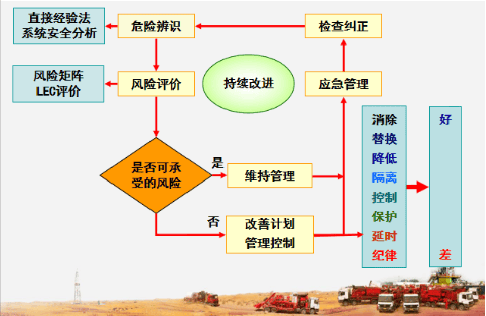质量课堂 | lec法风险分级管控应用示例