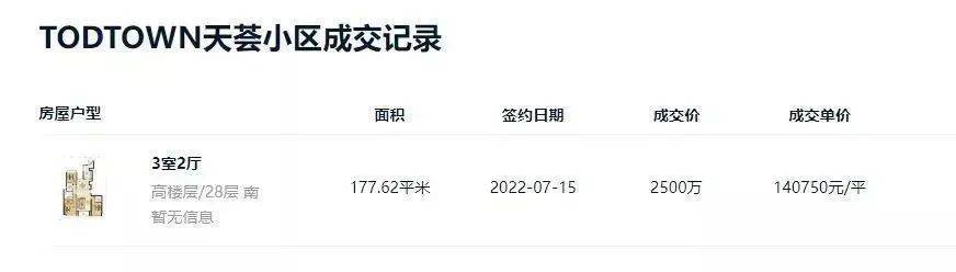 云启春申售楼处-云启春申(云启春申)楼盘详情|房价
