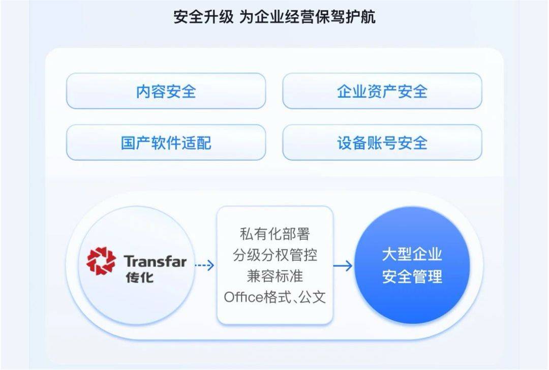 120万企业组织的数字化转型,都在用这个工具