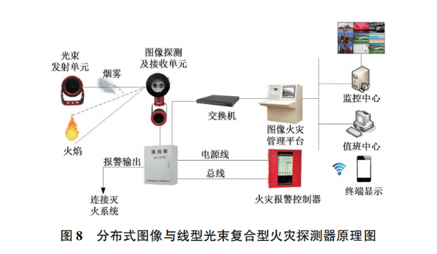 简述安科瑞城市综合管廊火灾自动报警系统设计与应用