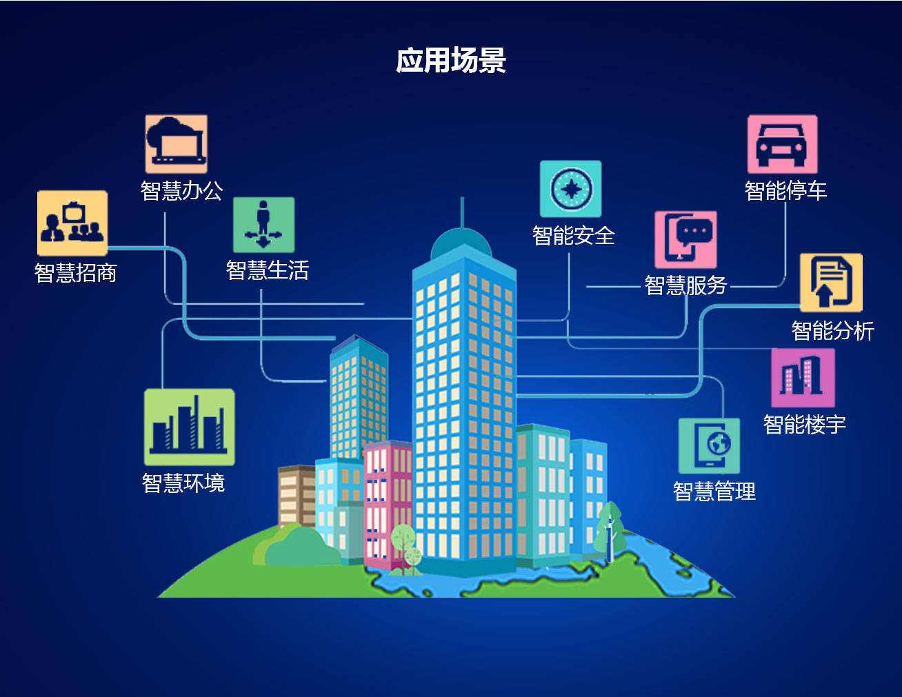 智慧园区系统
