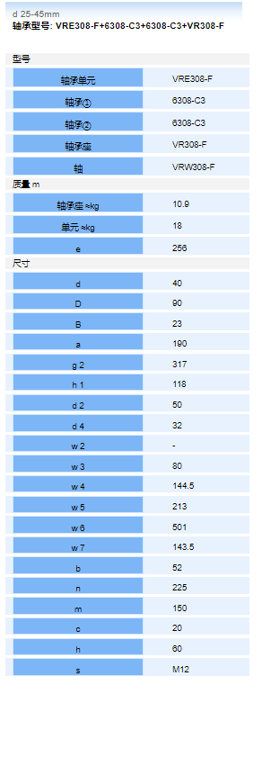 轴承注油量标准图片