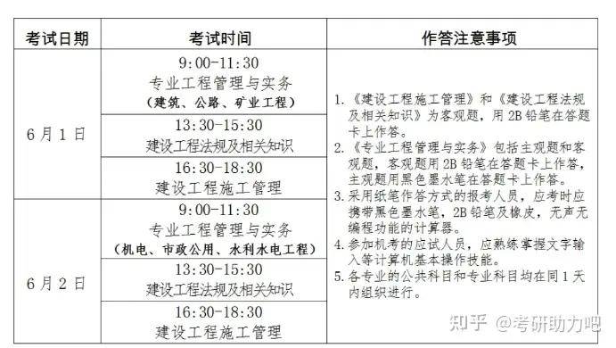2024二建建造师考试资料