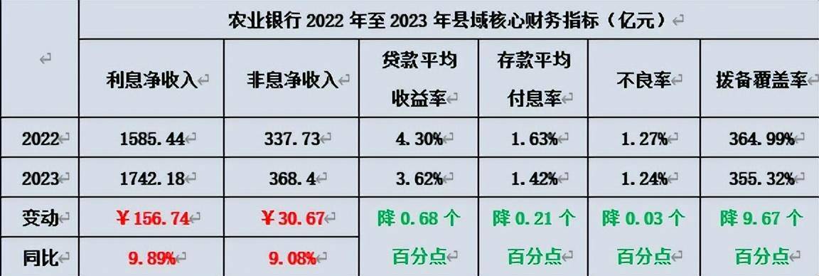 农业银行的"下沉"与"结构化均衡"