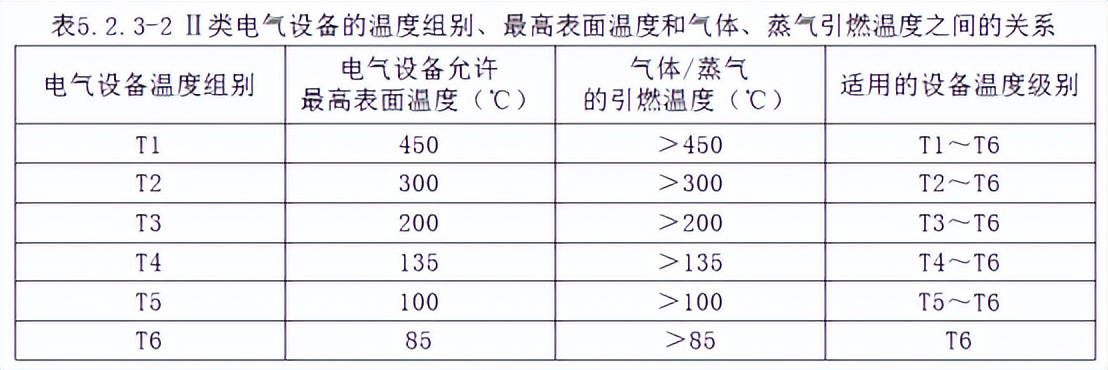 "防爆仪表"如何选型?