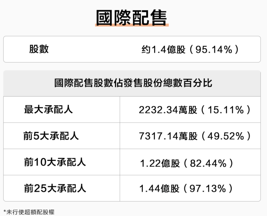 突发！港股上市首日，茶百道暴跌30%！