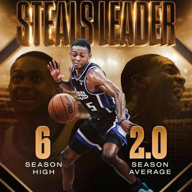 nba国王队将一份5年346亿美元的续约合同提议给福克斯