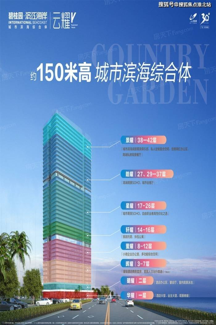 海南碧桂园滨江海岸售楼处电话→售楼中心首页网站→楼盘百科详情→24