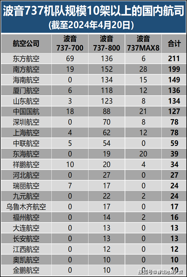 平台标注738和7m8是啥意思?