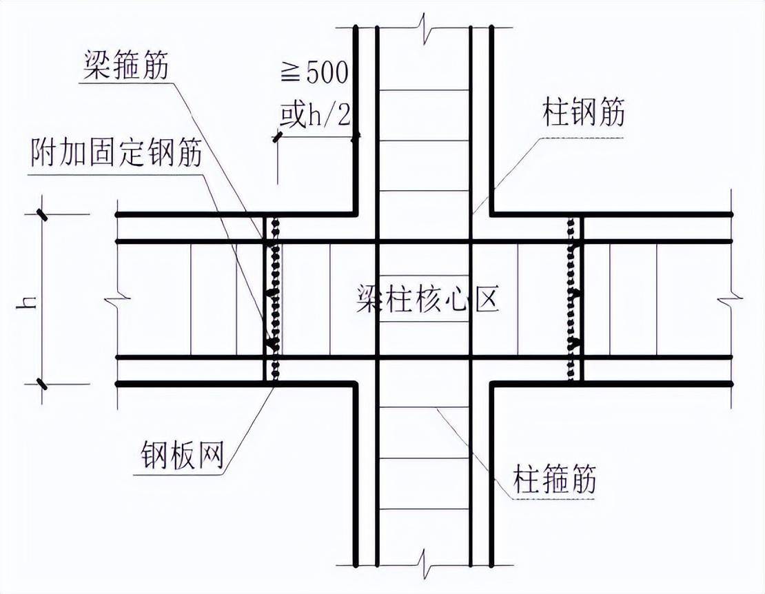 梁柱节点混凝土新规范图片