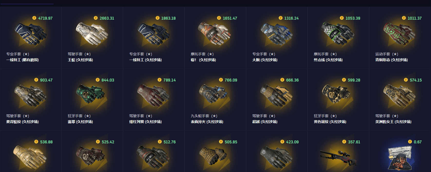 什么软件可以看csgo饰品价格信息，10个售价查询平台一览_搜狐网