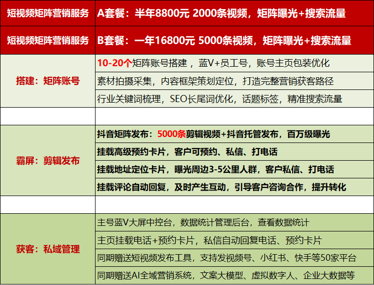 抖音外包代运营公司短视频营销怎么选择靠谱点