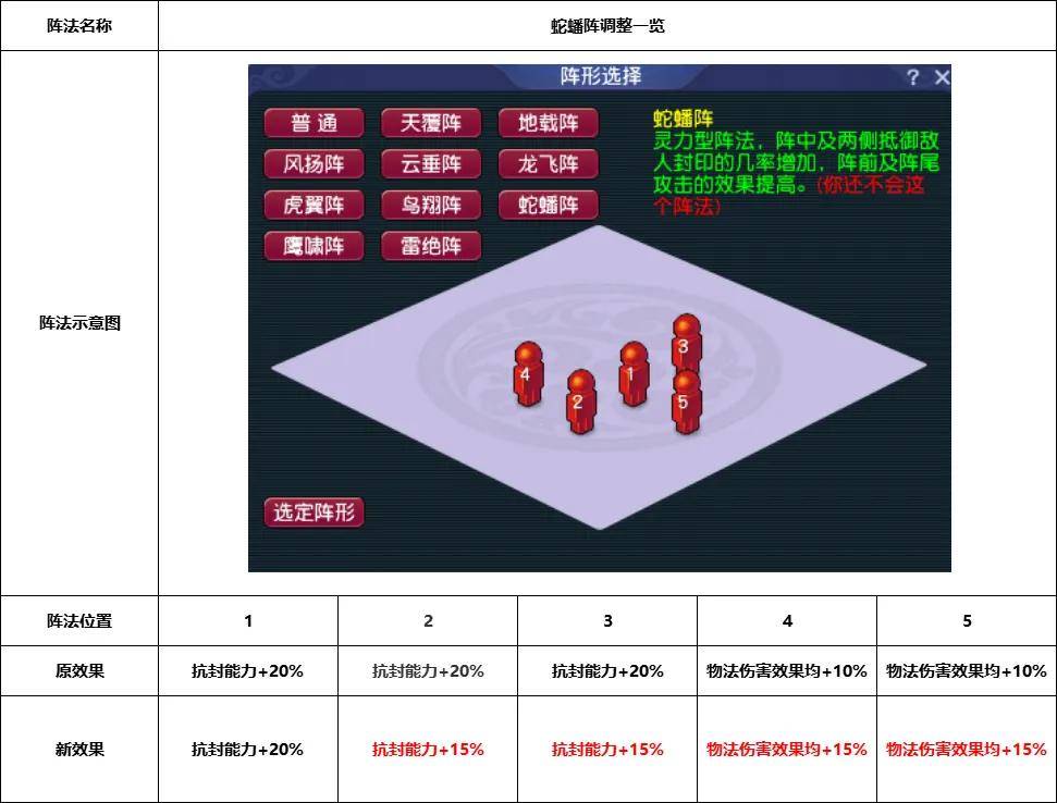 梦幻西游蛇蟠阵效果图片