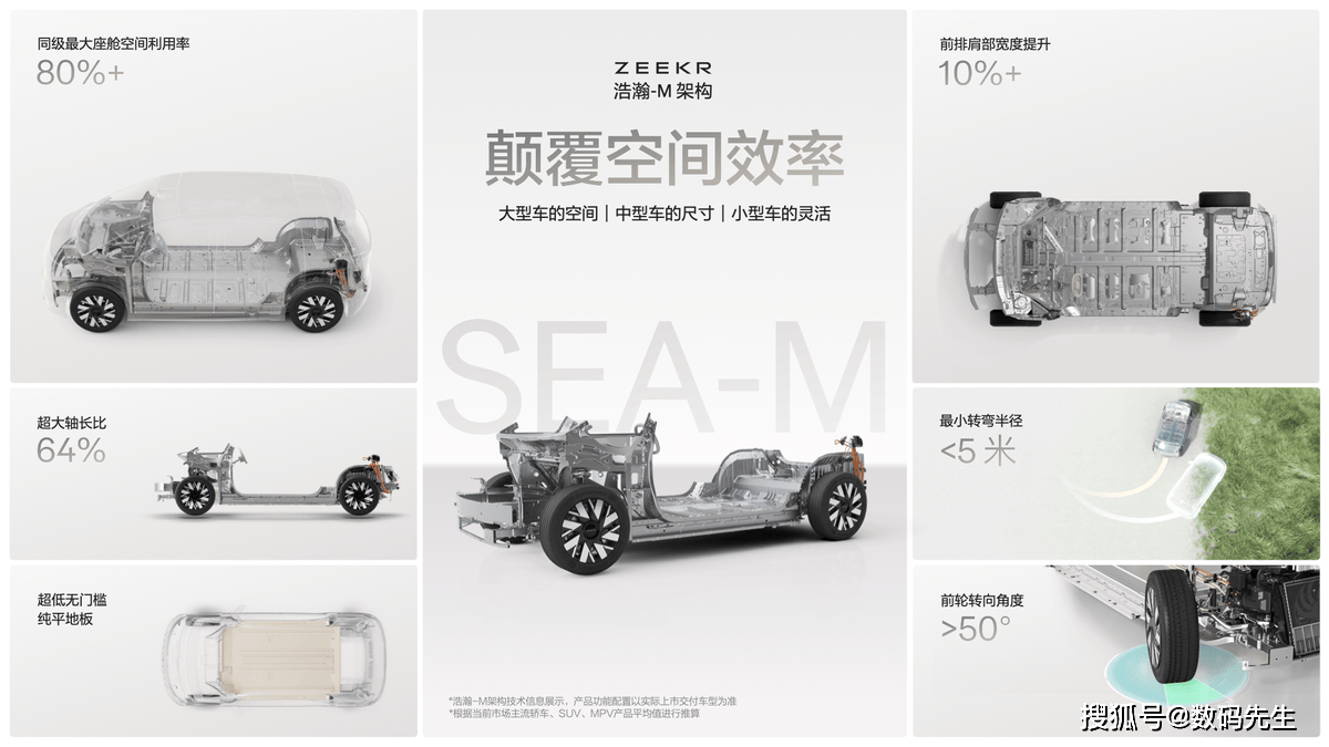 极氪全系车型亮相北京车展 浩瀚-M架构全球首发 极氪MIX全球首秀_搜狐汽车_搜狐网