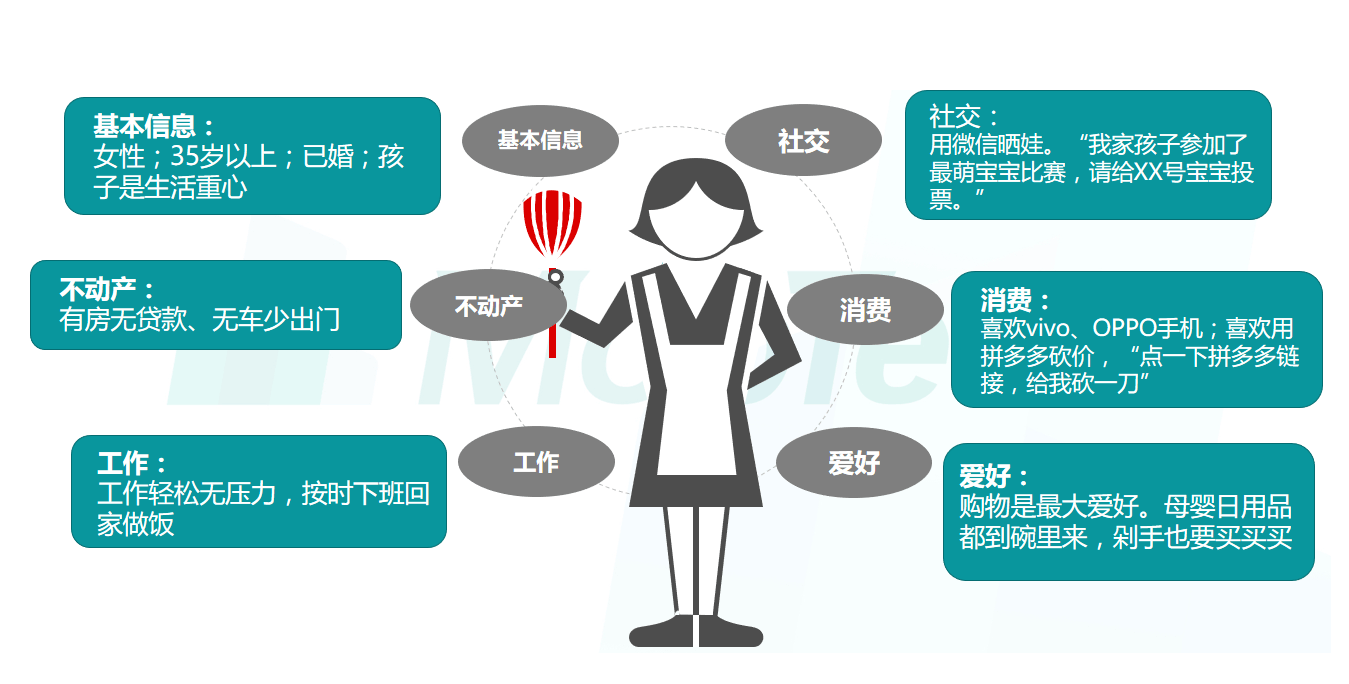 如何吸引潜在客户?