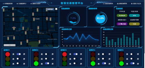 airiot智慧交通管理解决方案