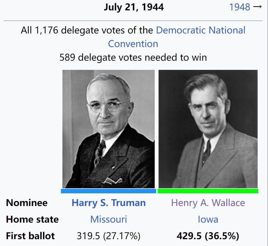 同样是罗斯福的副总统,华莱士与杜鲁门的权力为何天差