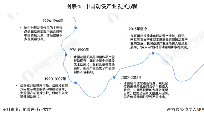 2024年二次元人口_中国泛二次元用户近5亿,“二次元”消费市场规模超千亿202