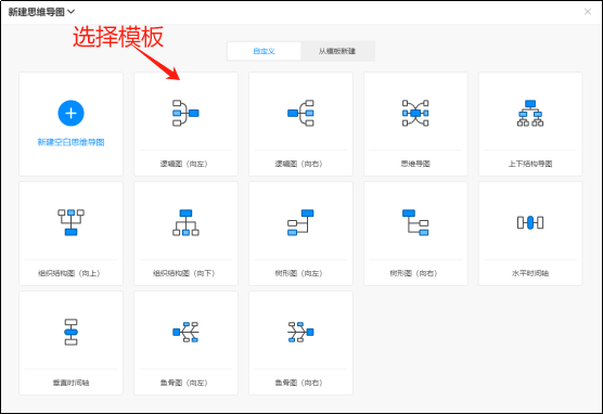 第二步:选择好模板之后,你就可以在这个界面上快速的进行流程图制作