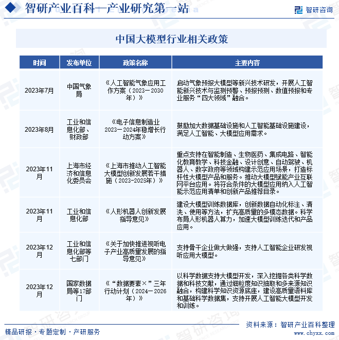智研——大模型产业百科【714】
