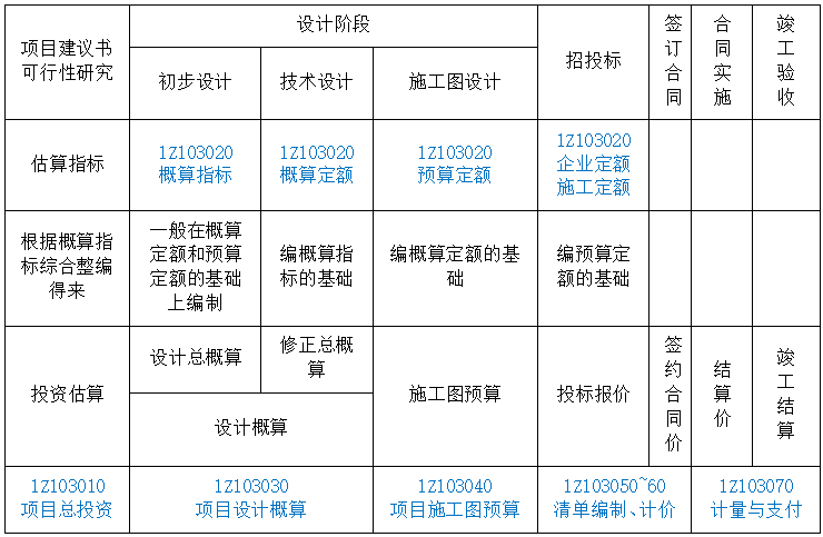 二级建造师上岸经验贴(二级建造师小白考试攻略)